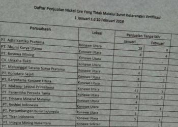 Adi Kartiko Jual Ore Nickel Illegal Hingga 36 Kali