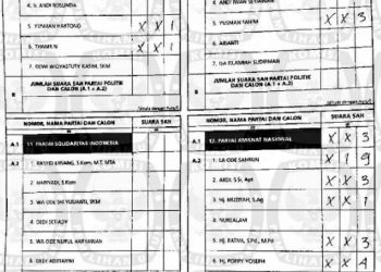 Temukan Indikasi Kecurangan di Dua TPS, Sahara Desak KPU Kembalikan Suara Hj. Ratna