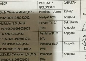 Upaya Rektor UHO Melawan Rekomendasi Ombudsman RI
