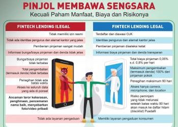 Tawaran Pinjol Ilegal Menggiurkan, Masyarakat Sultra Gunakan Hingga 30 Aplikasi