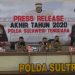 Periode 2020, Polda Sultra Tangani 2193 Kasus Tindak Pidana