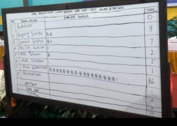 Tiga Kandidat Rektor UHO Lolos, Muh Zamrun Peroleh Suara Terbanyak