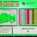 Masuk Zona Hijau, Konsel Sudah Bebas Covid-19