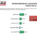Aksan Jaya Putra Tanggapi Hasil Survei The Haluoleo Institute