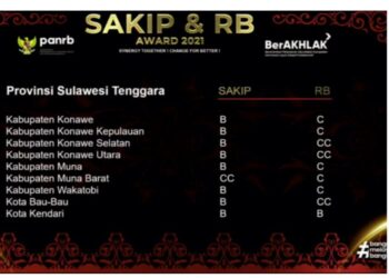 Komitmen Tingkatkan Akuntabilitas Kinerja, Pemkab Konkep Raih Nilai B SAKIP RB Awards 2021