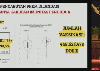 Pemberlakuan Pembatasan Kegiatan Masyarakat Indonesia Resmi Dicabut