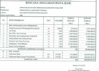 Harga Material Pematangan Lahan SBPT Numana Sesuai RAB Rp  824 Juta, Tapi  Kontraktor Mengelak